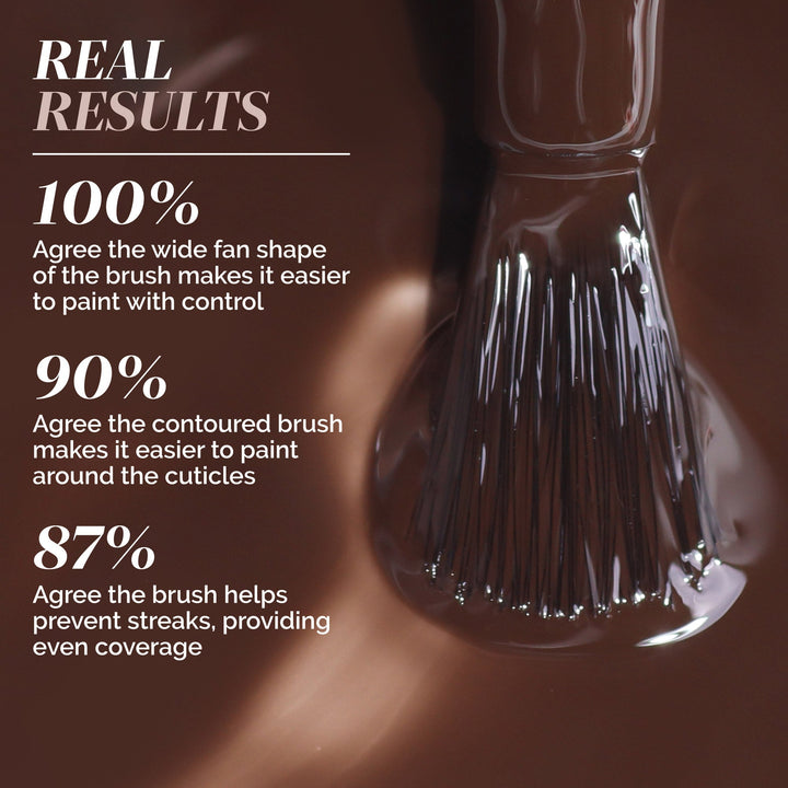Londontown Midnight Mocha - 12ml